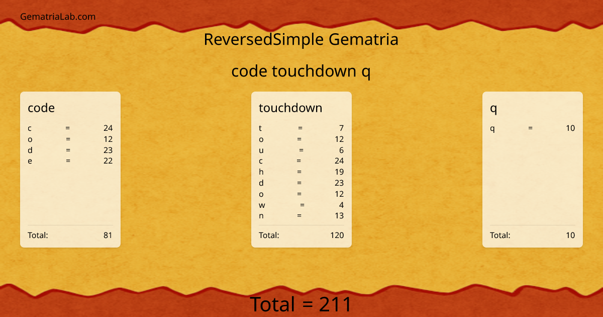 code touchdown q in reversedSimple Gematria